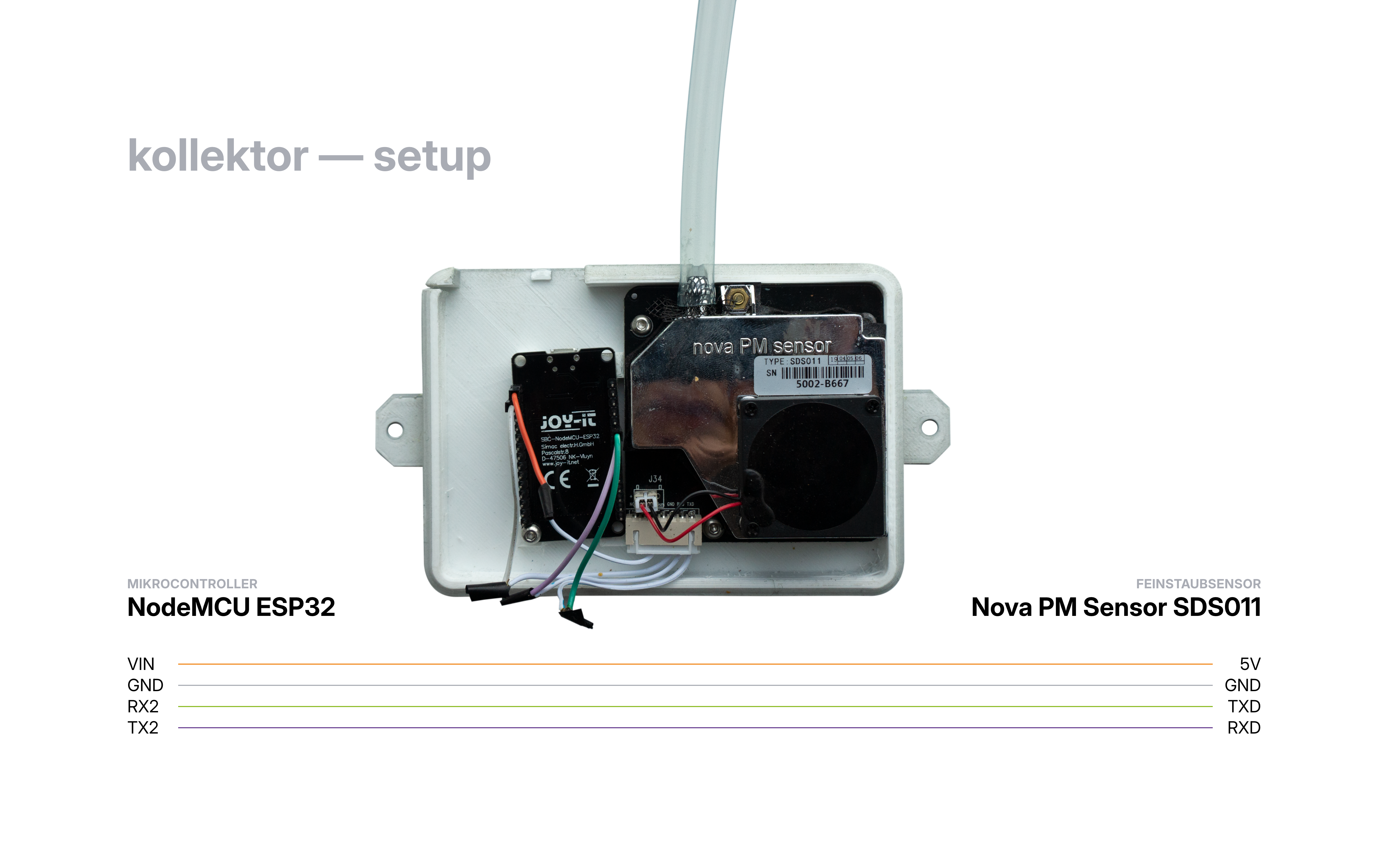 Linzer Luft - kollektor (ESP32 / Feinstaubsensor setup)